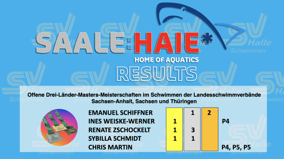 Ergebnisse der offenen Drei-Länder-Meisterschaften im Schwimmen mit Medaillen und Platzierungen der Teilnehmer.