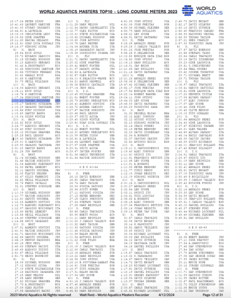 Liste der besten Schwimmer im Jahr 2023 bei den Weltmeisterschaften im Masters-Schwimmen, inklusive Ergebnisse und Zeiten.