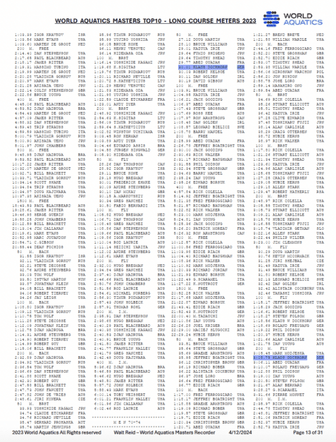 Liste der besten Ergebnisse bei den World Aquatics Masters im Schwimmen in Langstrecken, 2023.