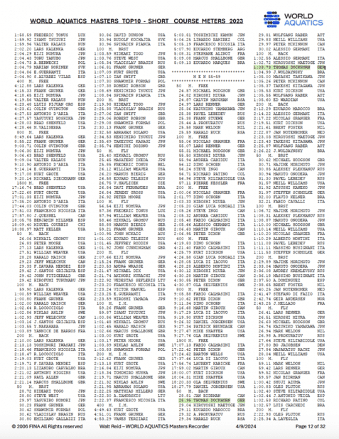 Tabelle mit Ranglisten der World Aquatics Masters im Short Course Meter für 2023, inklusive Schwimmergebnissen und Ländern.